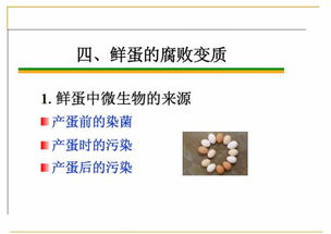 食品的微生物污染及其控制 生物技術(shù)研究與開(kāi)發(fā)的前沿應(yīng)用