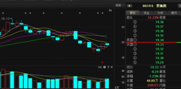 愛施德主力動(dòng)向曝光，后期走勢(shì)一覽無遺——基于計(jì)算機(jī)軟硬件技術(shù)開發(fā)視角